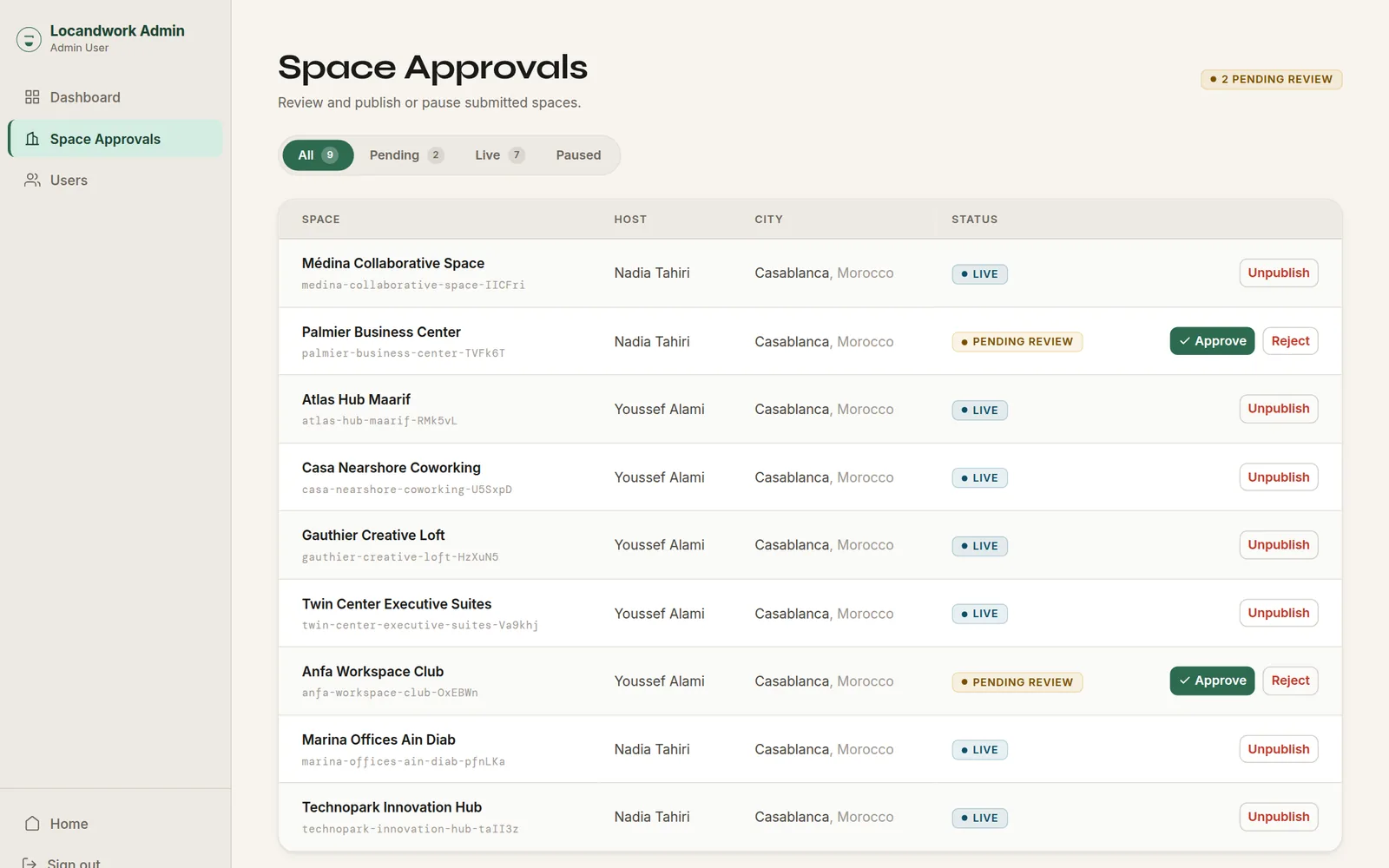 Locandwork admin space approvals: a table of Casablanca spaces with host, city, live or pending status, and approve or reject buttons