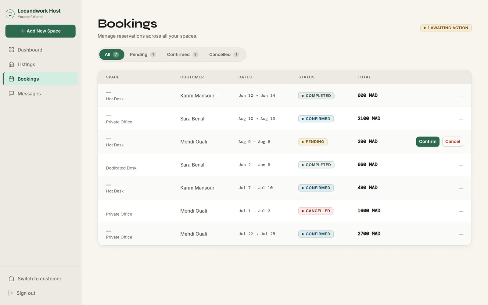 Locandwork host bookings table with status filters and confirm / cancel buttons on a pending booking
